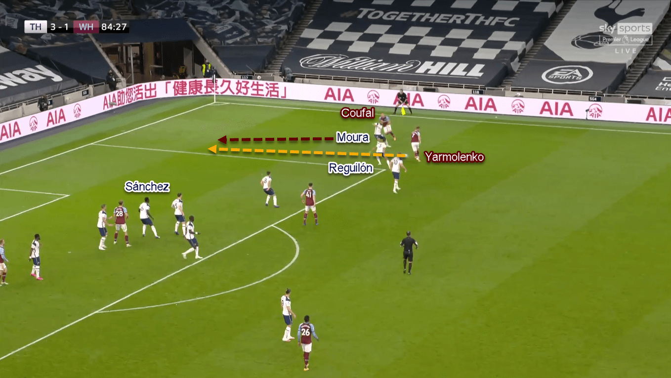 Premier League 2020/21: Tottenham vs West Ham - Tactical Analysis Tactics