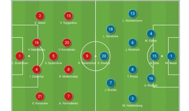 UEFA Nations League 2020/21: Ukraine vs Germany - tactical analysis tactics