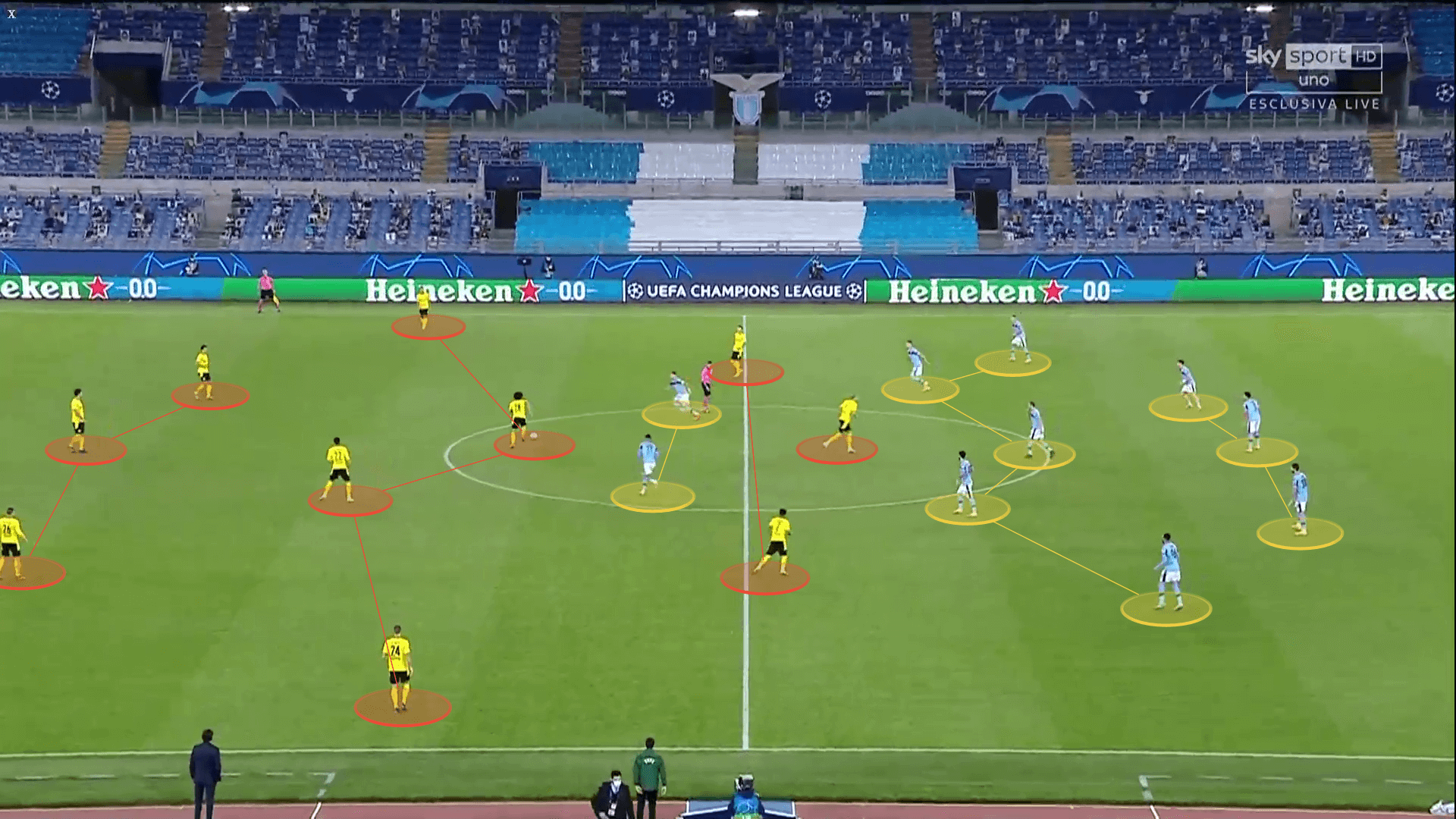 UEFA Champions League 2020/2021: Lazio vs Borussia Dortmund - tactical analysis tactics