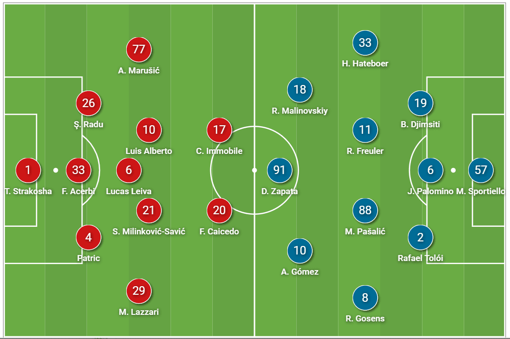 Serie A 2020/21: Lazio vs Atalanta - tactical analysis tactics