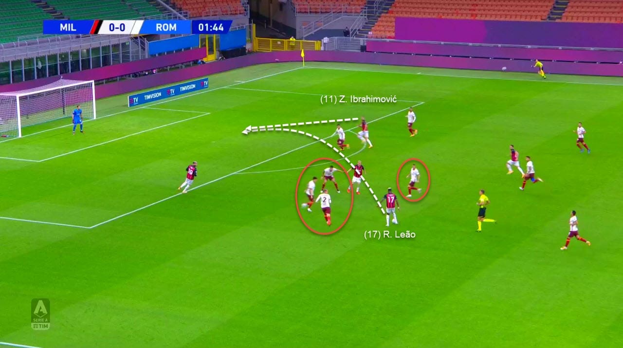 Serie A 2020/2021: Milan vs Roma - tactical analysis tactics