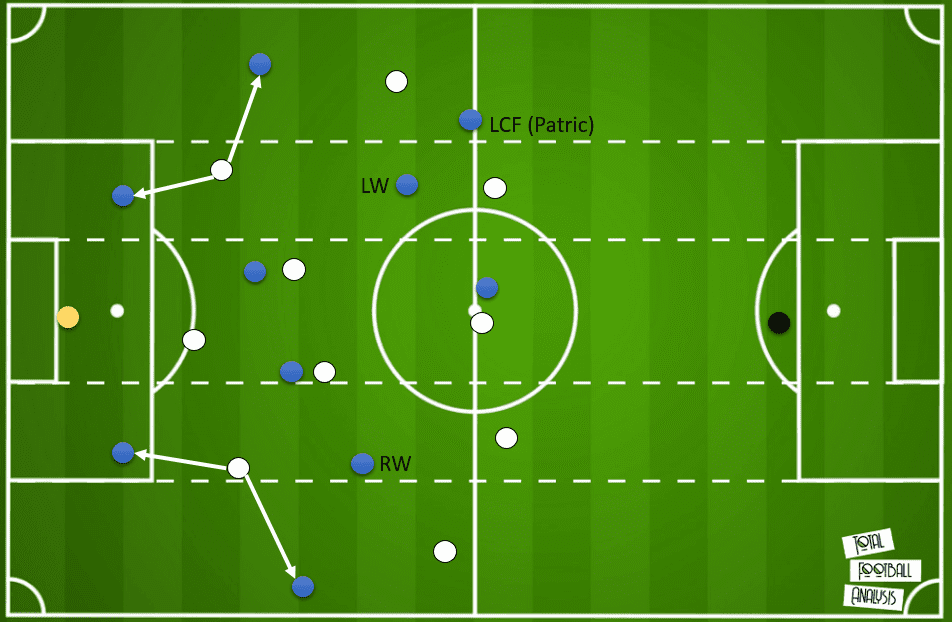 J1 League 2020: Gamba Osaka vs Yokohama F. Marinos – tactical analysis tactics