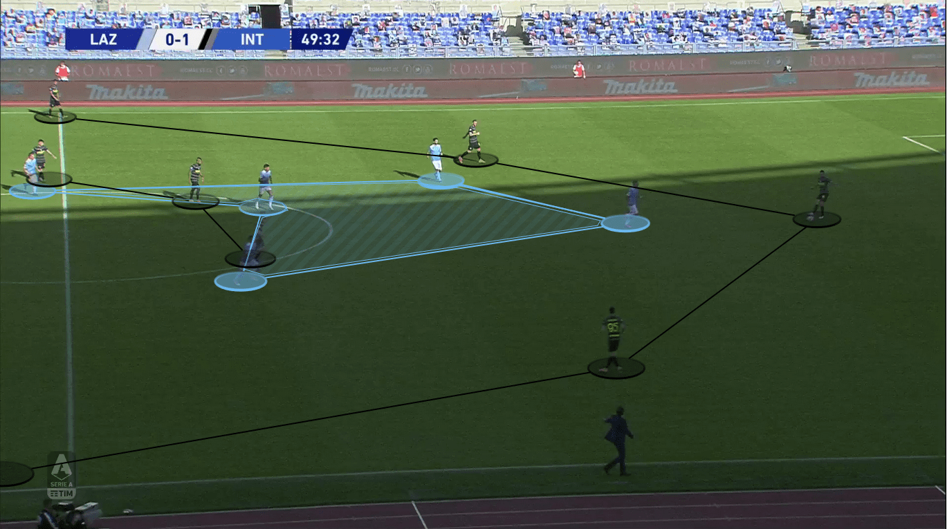 UCL 2020/21: Lazio vs. Borussia Dortmund - tactical preview - tactics analysis