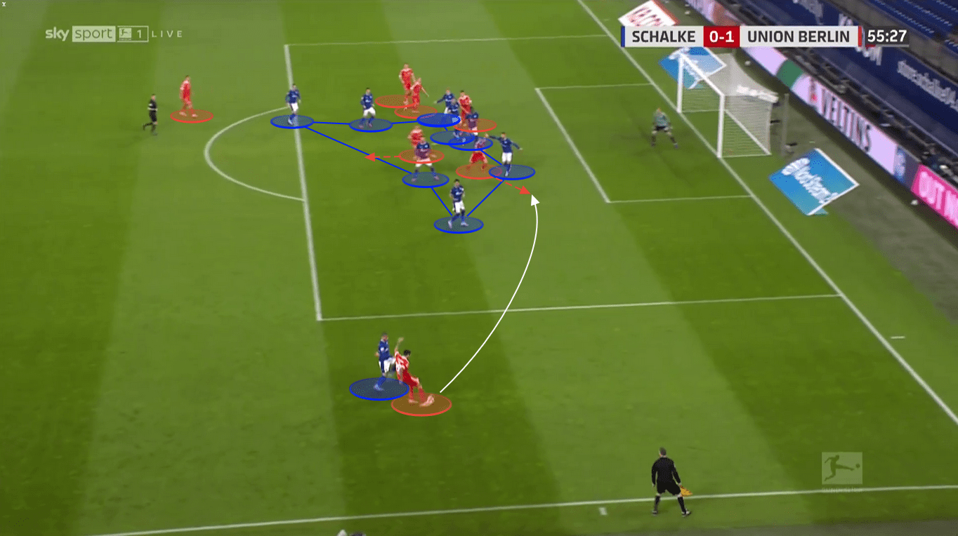 Bundesliga 2020/21: Borussia Dortmund vs. Schalke 04 - tactical preview - tactics analysis