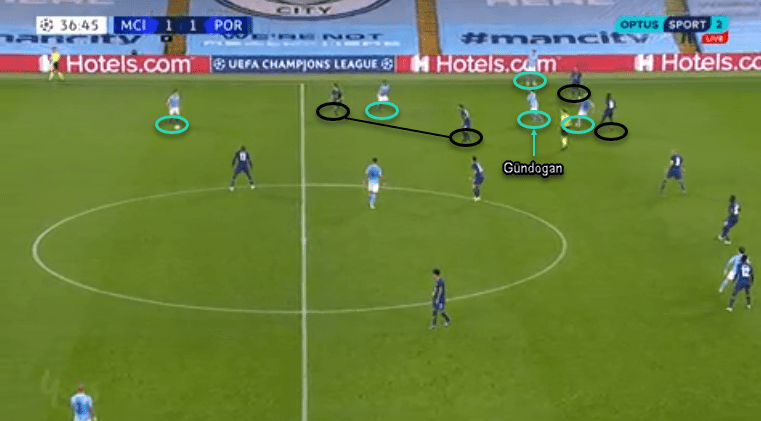 UEFA Champions League 2020/21: Manchester City vs Porto - tactical analysis - tactics