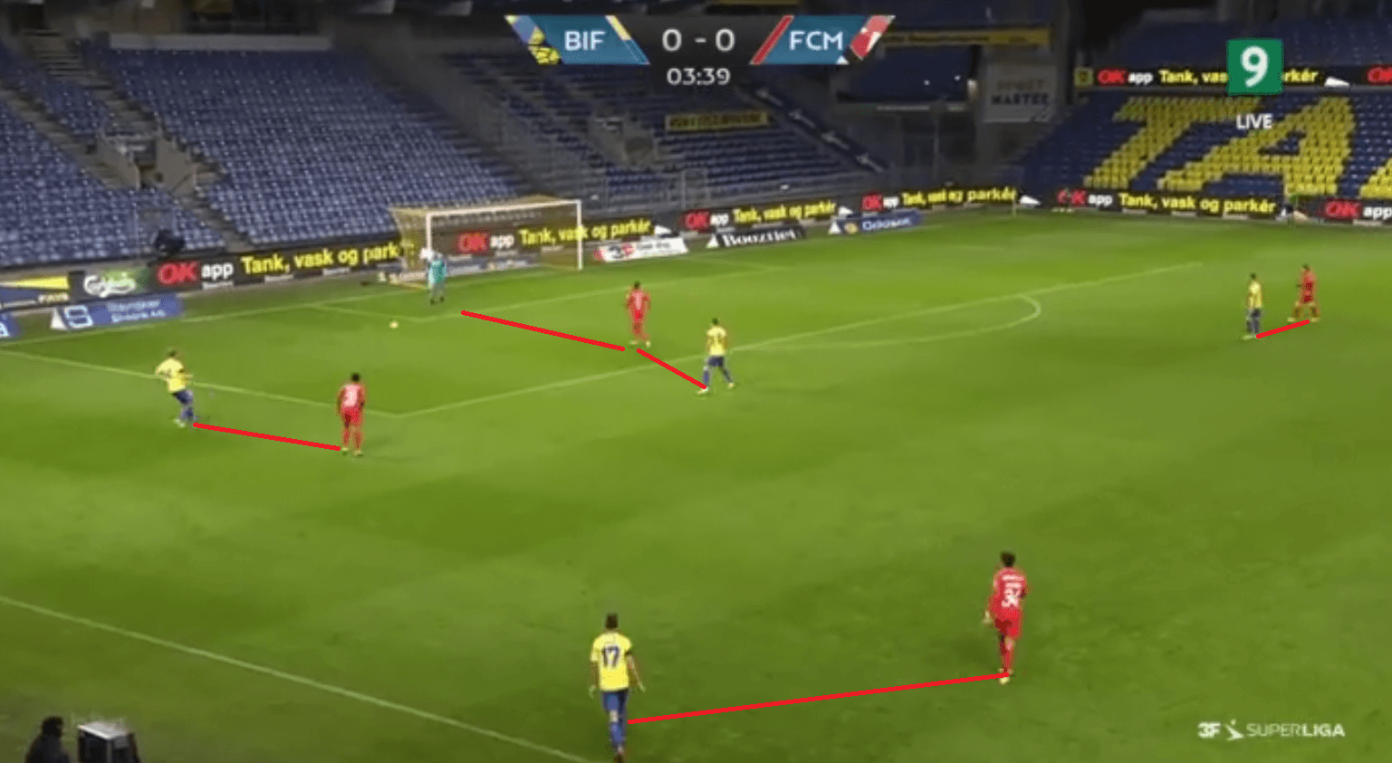 Danish Superliga 2020-21: Brondby vs Midtjylland - tactical analysis - tactics