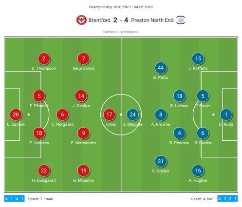 EFL Championship 2020/21: Brentford vs Preston North End - tactical analysis - tactics