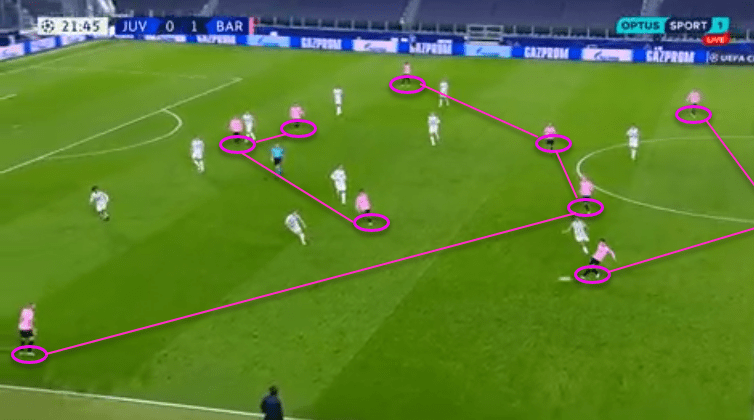 UEFA Champions League 2020/21: Juventus vs Barcelona - tactical analysis - tactics