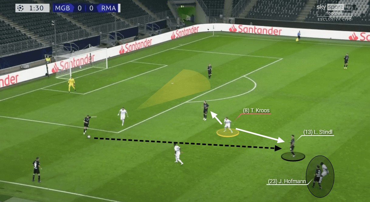 UEFA Champions League 2020/21: Borussia Monchengladbach vs Real Madrid - tactical analysis tactics