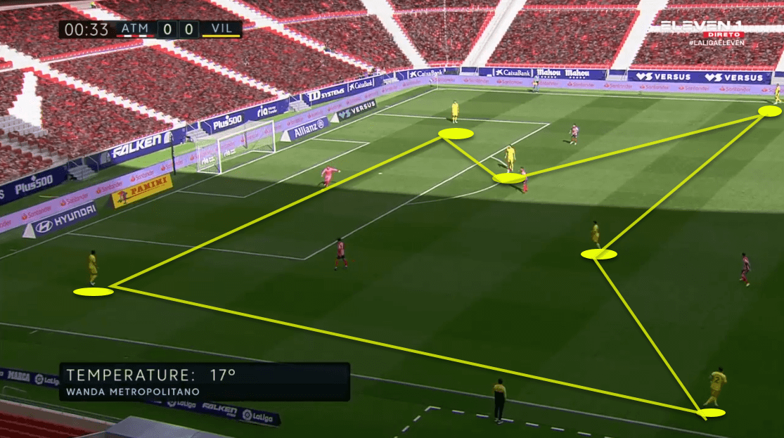 La Liga 2020/21: Atlético Madrid vs Villarreal - tactical analysis tactics