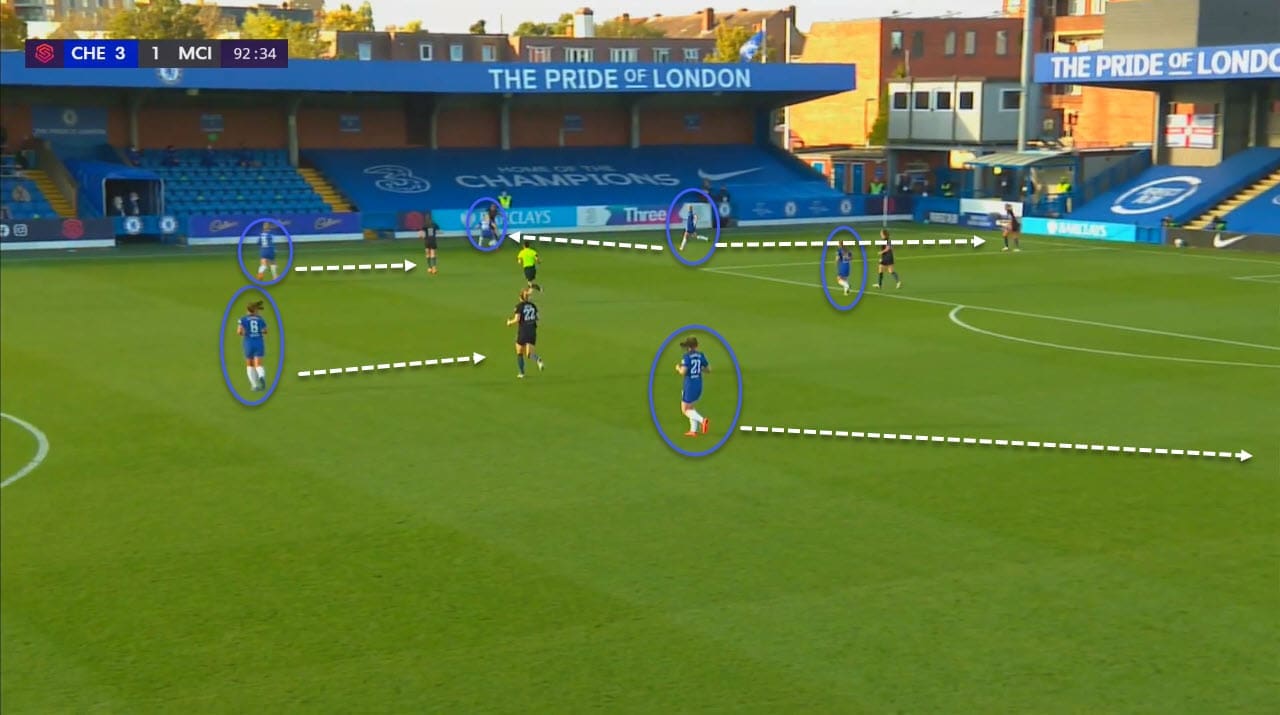 FAWSL 2020/2021: Chelsea Women vs Manchester City Women - tactical analysis tactics