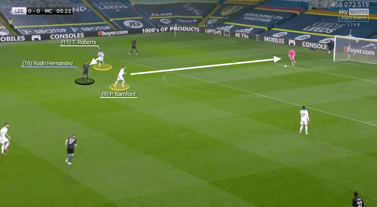 Premier League 2020/21: Leeds United vs Manchester City - tactical analysis tactics