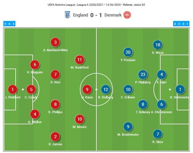 UEFA Nations League 2020/21: England vs Denmark - tactical analysis - tactics