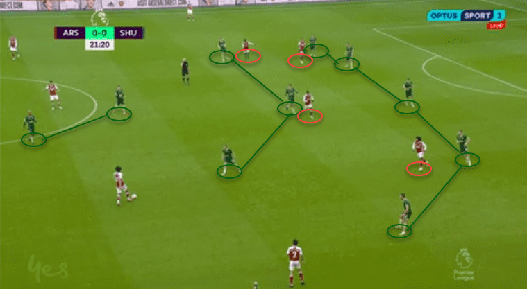 Premier League 2020/21: Arsenal vs Sheffield United - Tactical analysis - tactics