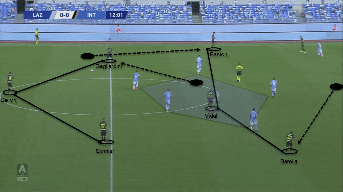 Serie A 2020/21: Lazio vs Inter - tactical analysis tactics