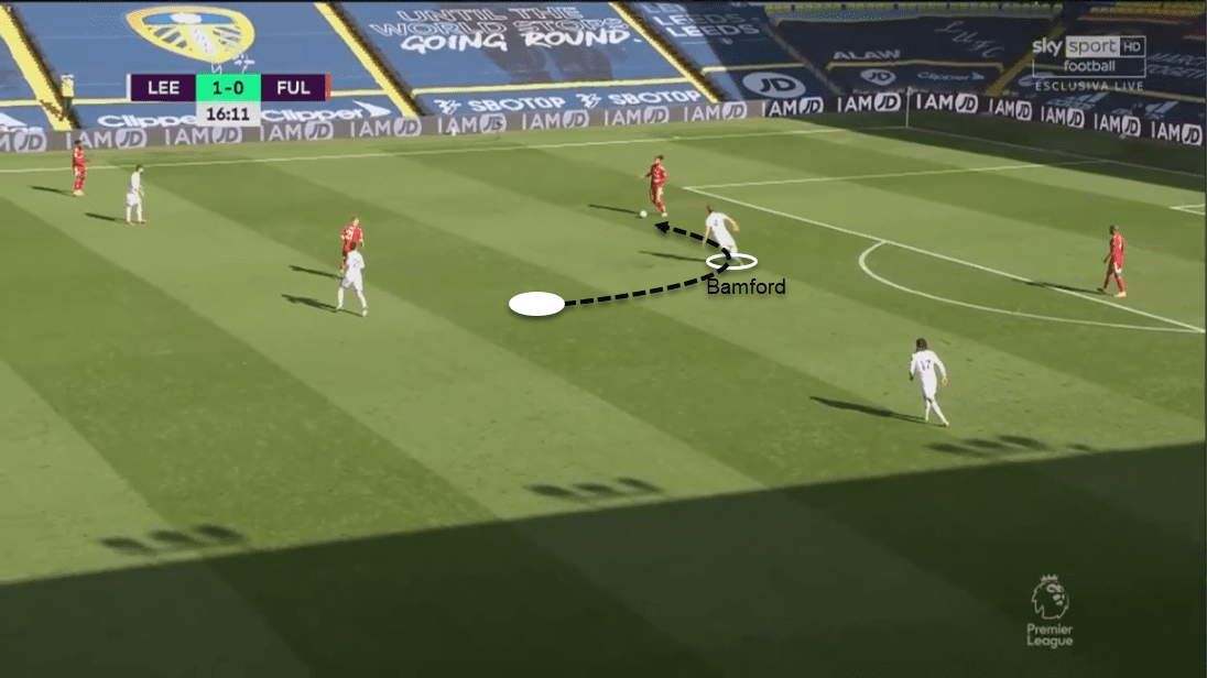 Leeds 19/20: Assessing their defensive tactics - scout report - tactical analysis tactics