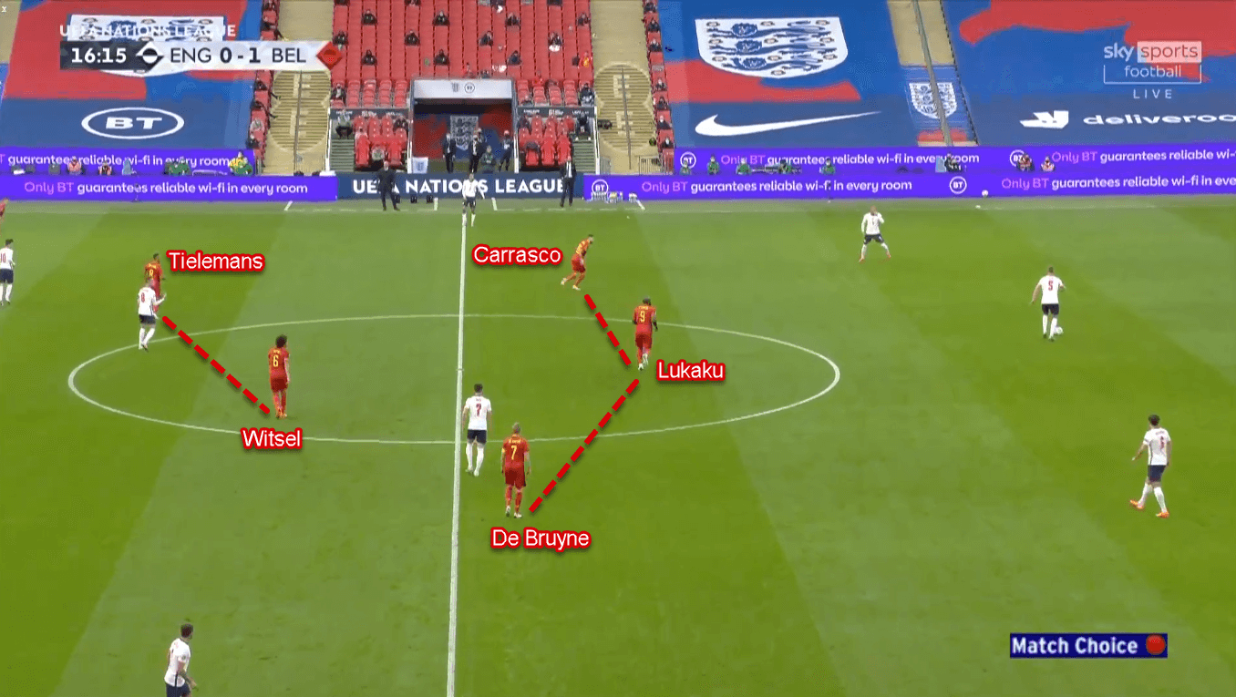 UEFA Nations League 2020/21: England vs Belgium - Tactical Analysis Tactics