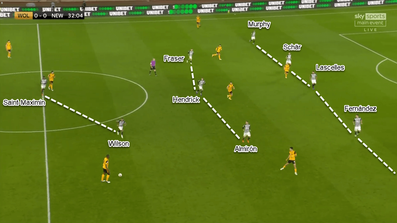 Premier League 2020/21: Wolverhampton vs Newcastle United - Tactical Analysis Tactics