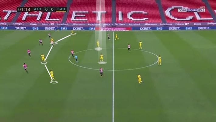 Cadiz FC 2020/21 - scout report tactical analysis tactics