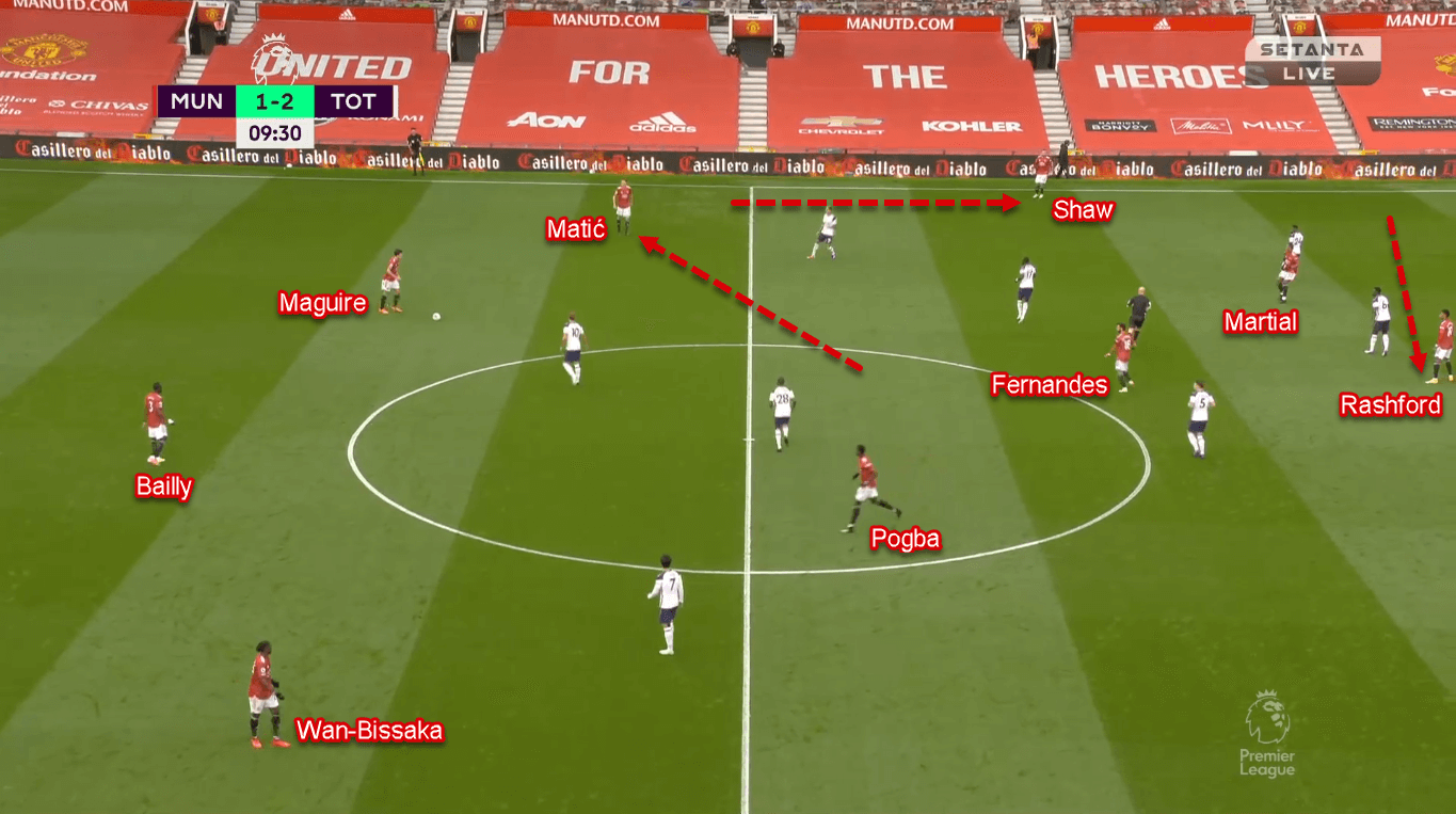 Premier League 2020/21: Manchester United vs Tottenham Hotspur - Tactical Analysis Tactics