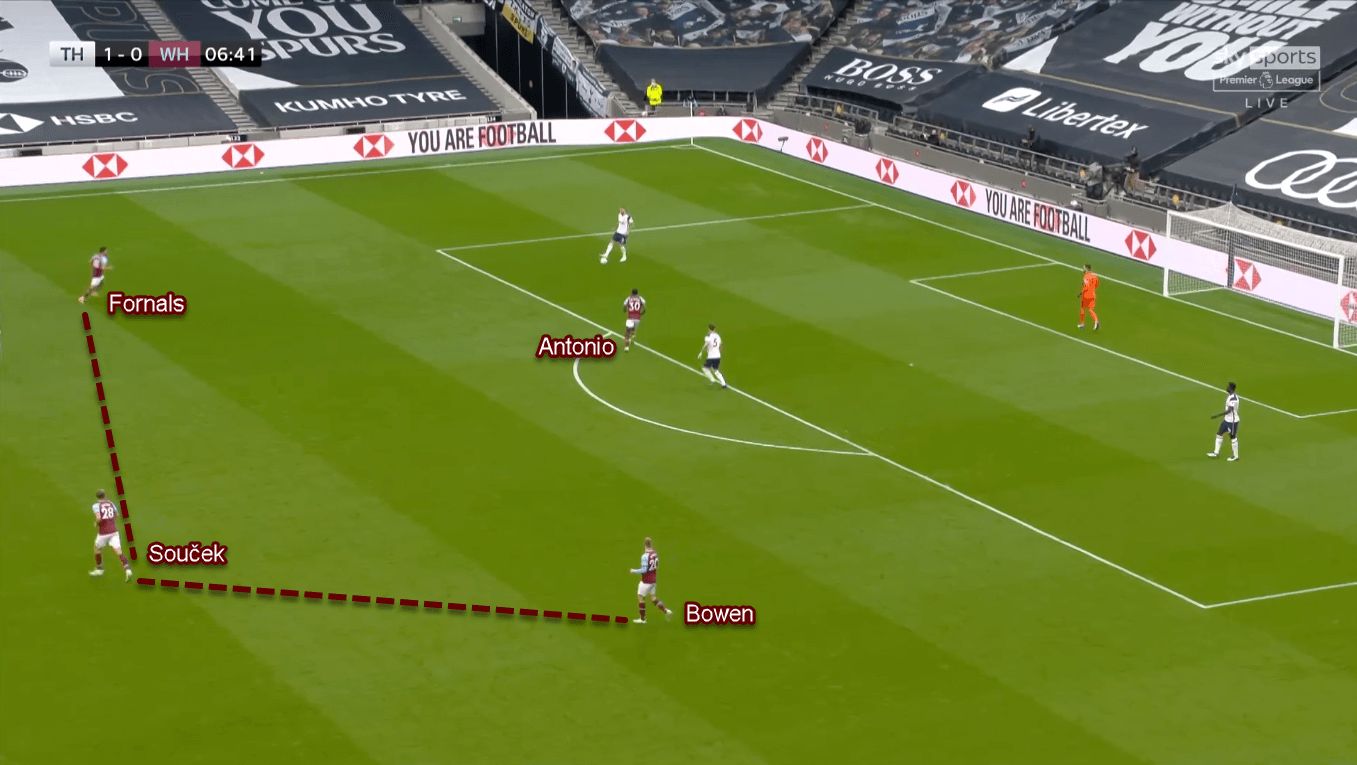 Premier League 2020/21: Tottenham vs West Ham - Tactical Analysis Tactics