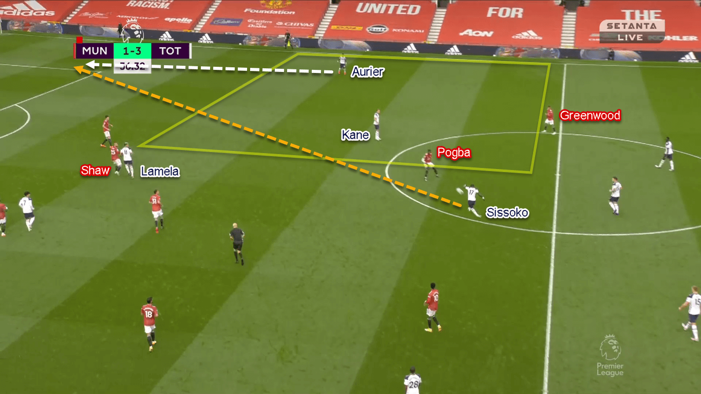 Premier League 2020/21: Manchester United vs Tottenham Hotspur - Tactical Analysis Tactics