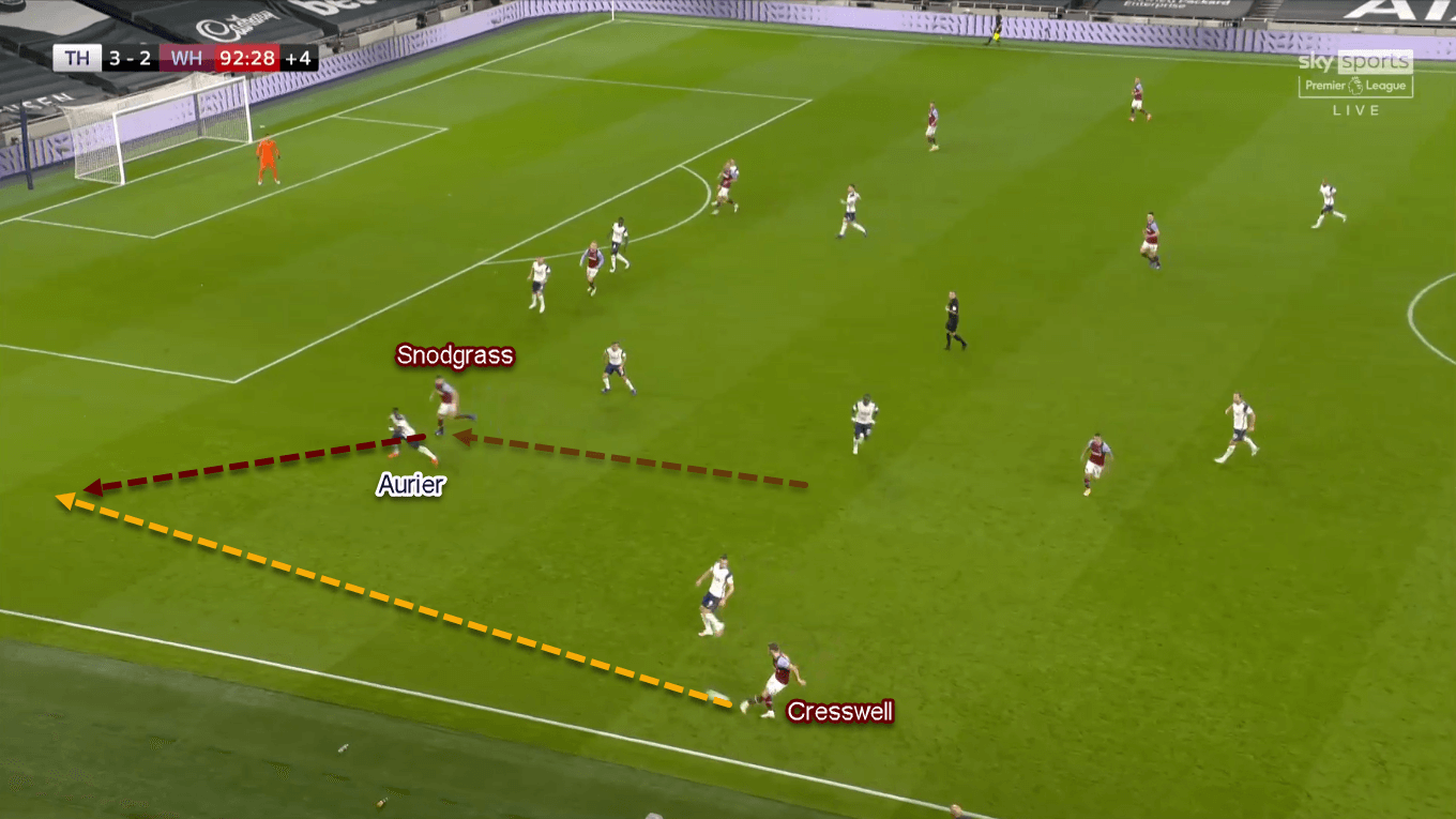 Premier League 2020/21: Tottenham vs West Ham - Tactical Analysis Tactics