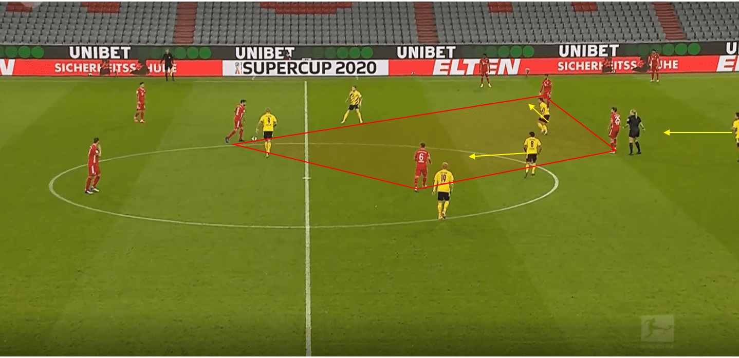 DFB Super Cup 2020/21: Bayern Munich vs Borussia Dortmund- tactical analysis tactics