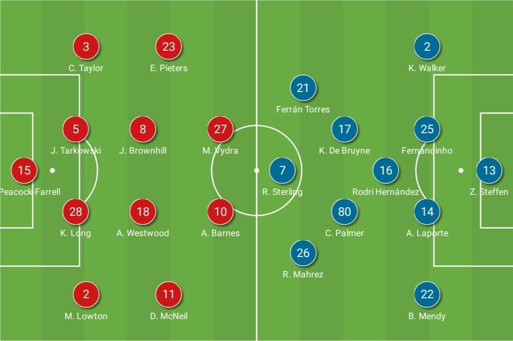 EFL Cup 2020/21: Burnley vs Manchester City - tactical analysis tactics