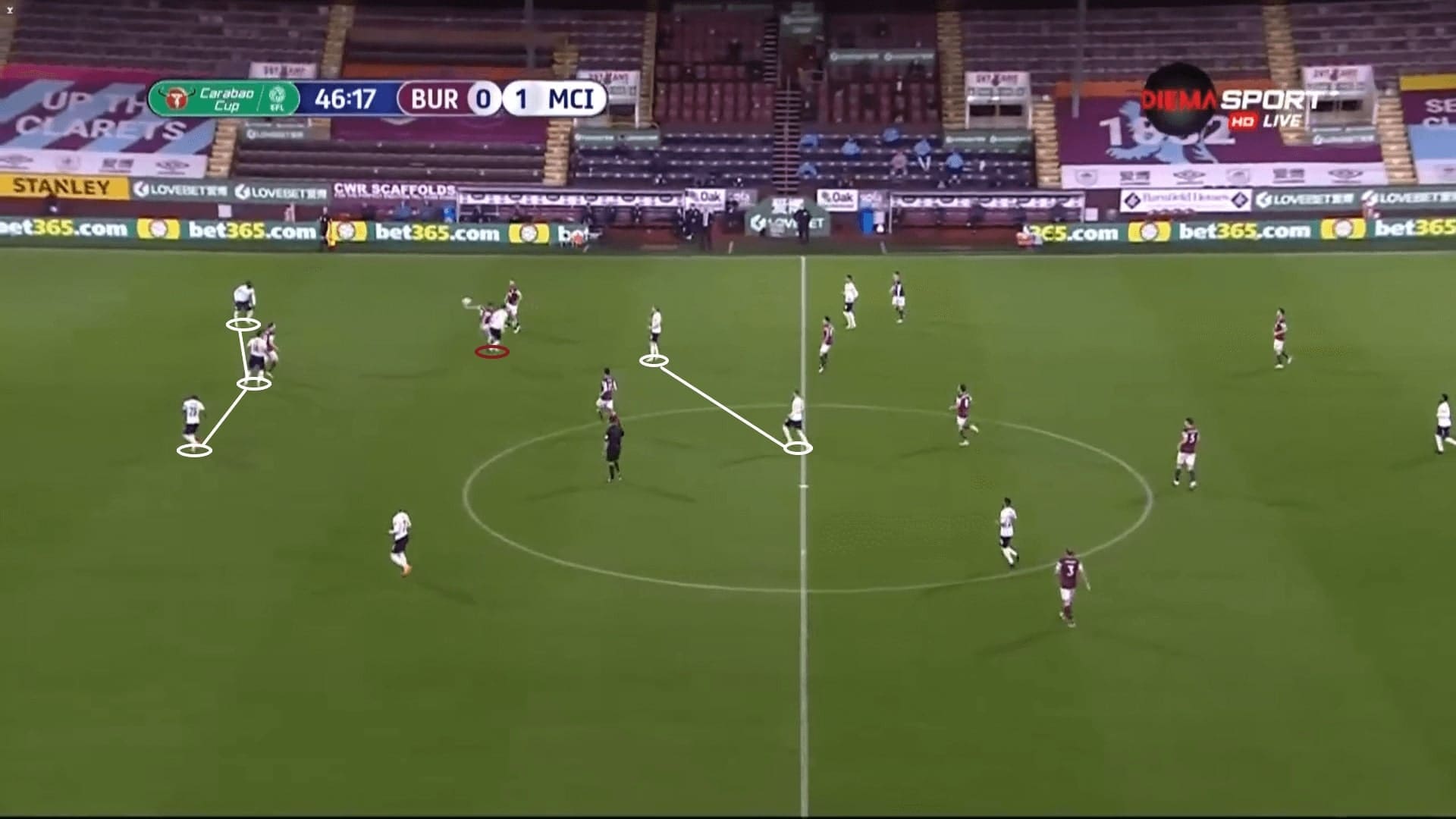 EFL Cup 2020/21: Burnley vs Manchester City - tactical analysis tactics