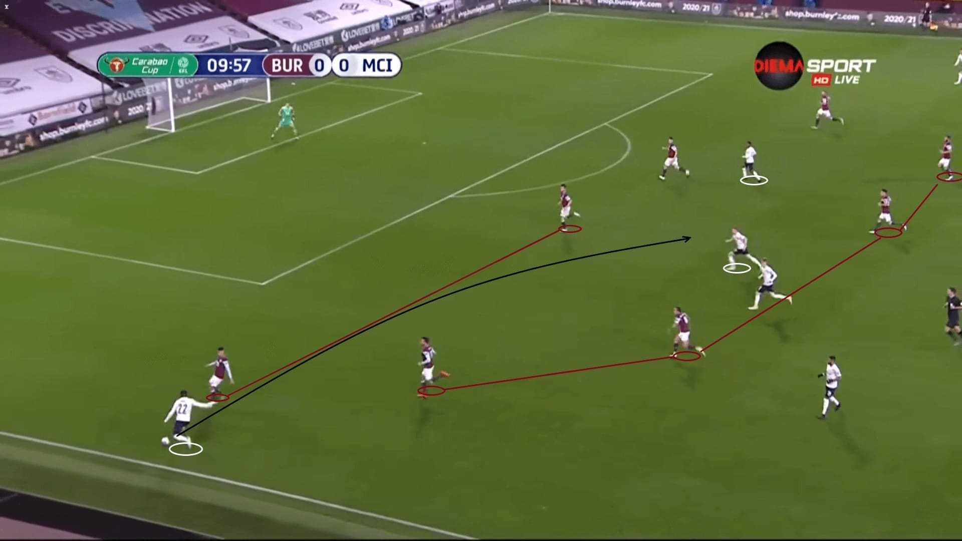 EFL Cup 2020/21: Burnley vs Manchester City - tactical analysis tactics