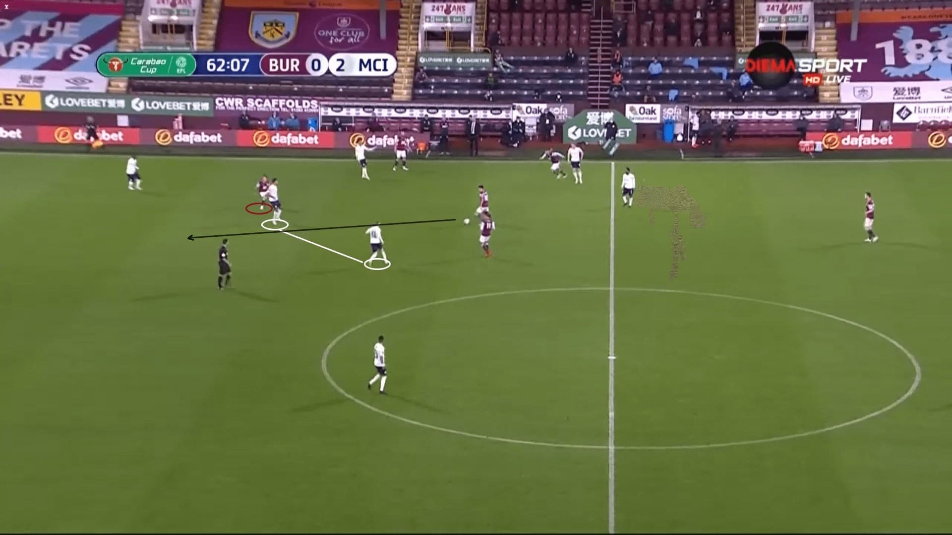 EFL Cup 2020/21: Burnley vs Manchester City - tactical analysis tactics