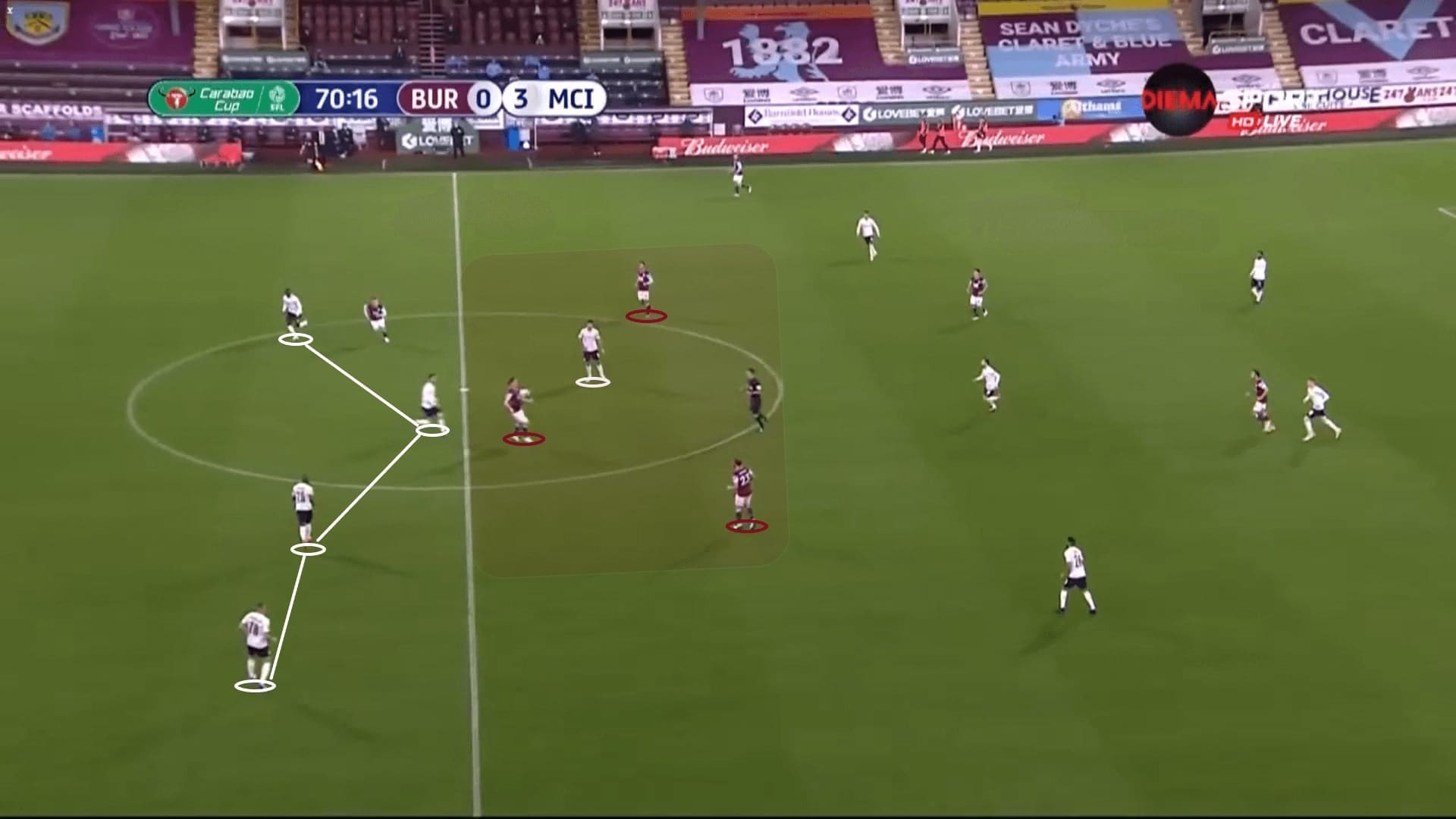 EFL Cup 2020/21: Burnley vs Manchester City - tactical analysis tactics