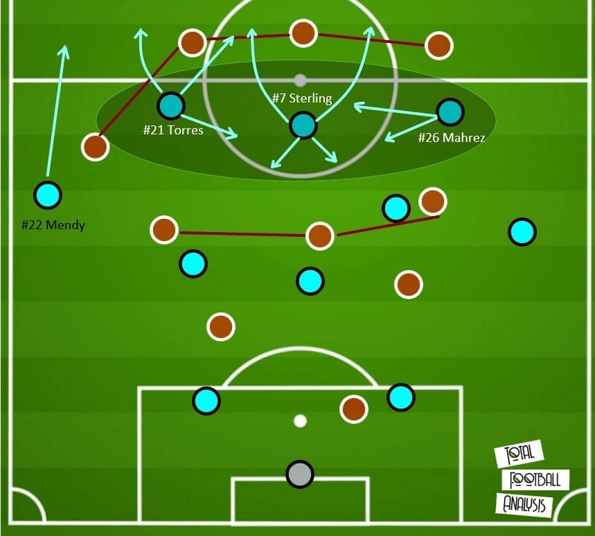 EFL Cup 2020/21: Burnley vs Manchester City - tactical analysis tactics