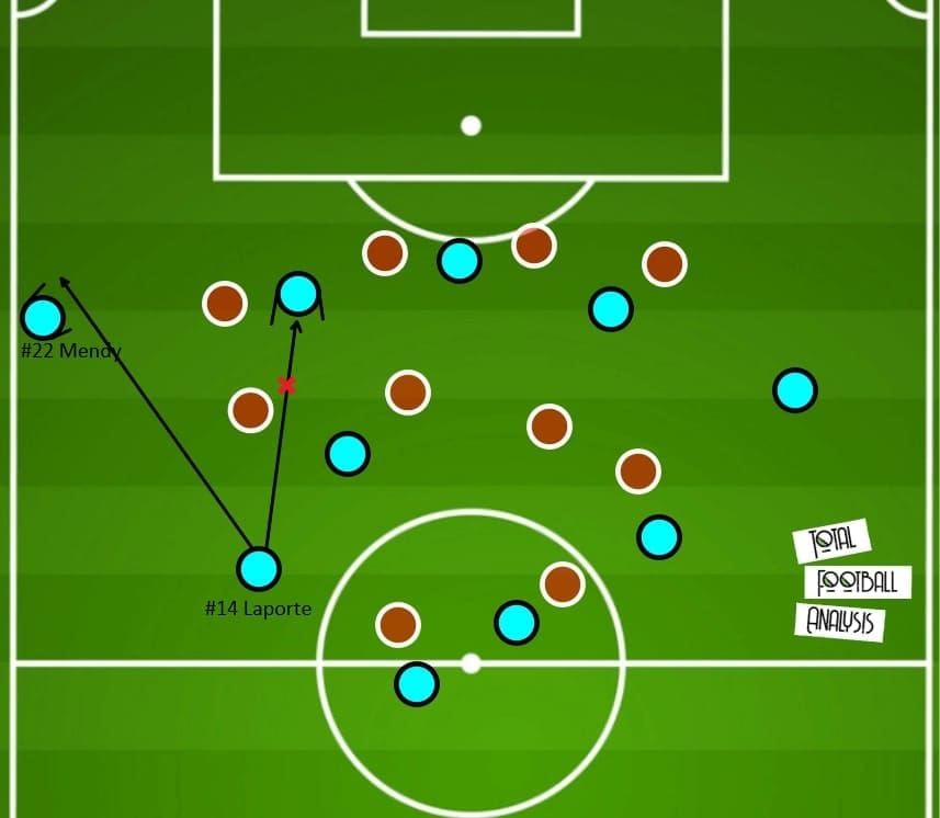 EFL Cup 2020/21: Burnley vs Manchester City - tactical analysis tactics