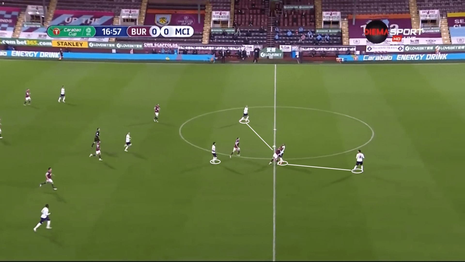 EFL Cup 2020/21: Burnley vs Manchester City - tactical analysis tactics