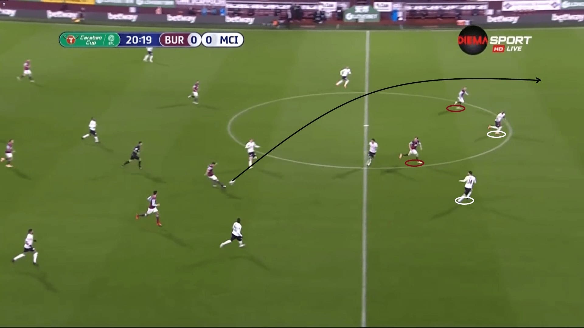 EFL Cup 2020/21: Burnley vs Manchester City - tactical analysis tactics