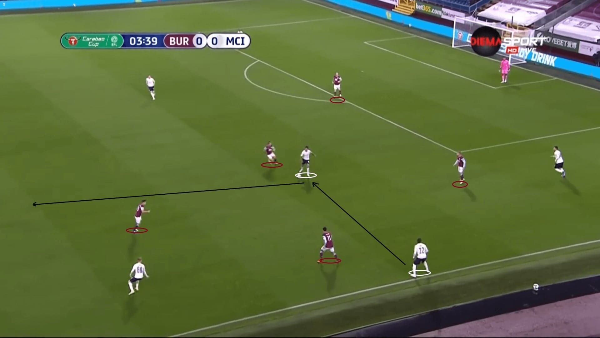 EFL Cup 2020/21: Burnley vs Manchester City - tactical analysis tactics