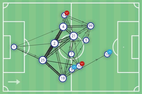 Allsvenskan 2020: IFK Norrkoping vs Sirius - tactical analysis - tactics