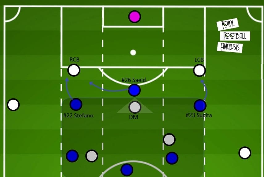 Allsvenskan 2020: IFK Norrkoping vs Sirius - tactical analysis - tactics