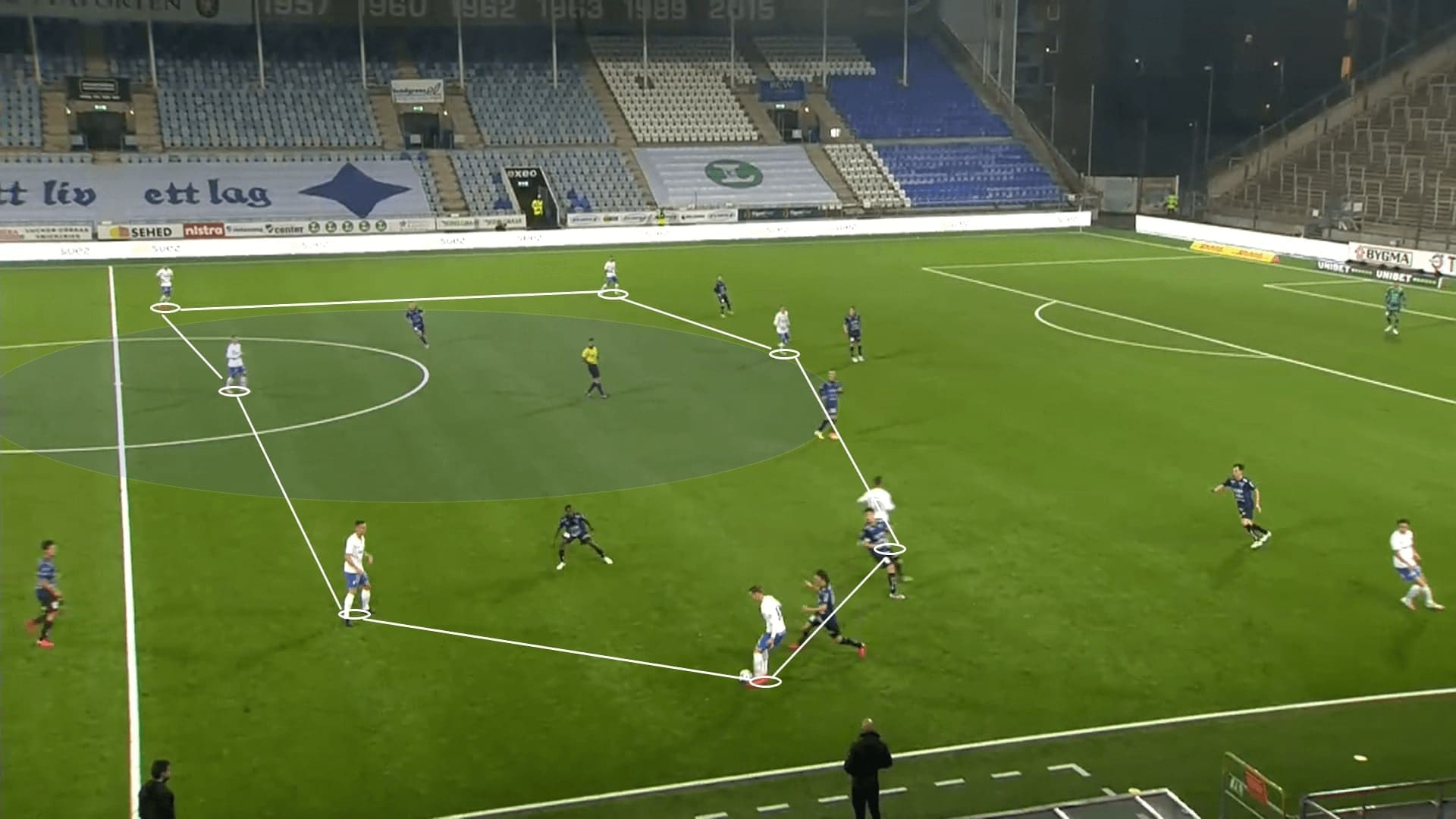 Allsvenskan 2020: IFK Norrkoping vs Sirius - tactical analysis - tactics