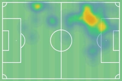 Allsvenskan 2020: IFK Norrkoping vs Sirius - tactical analysis - tactics