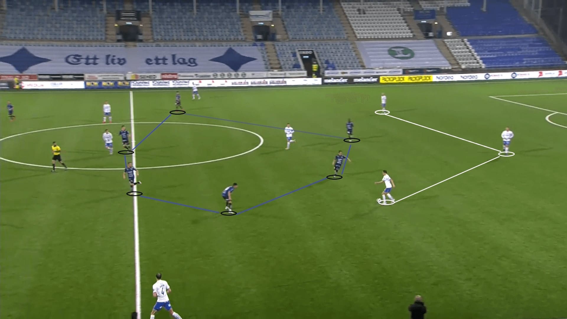 Allsvenskan 2020: IFK Norrkoping vs Sirius - tactical analysis - tactics