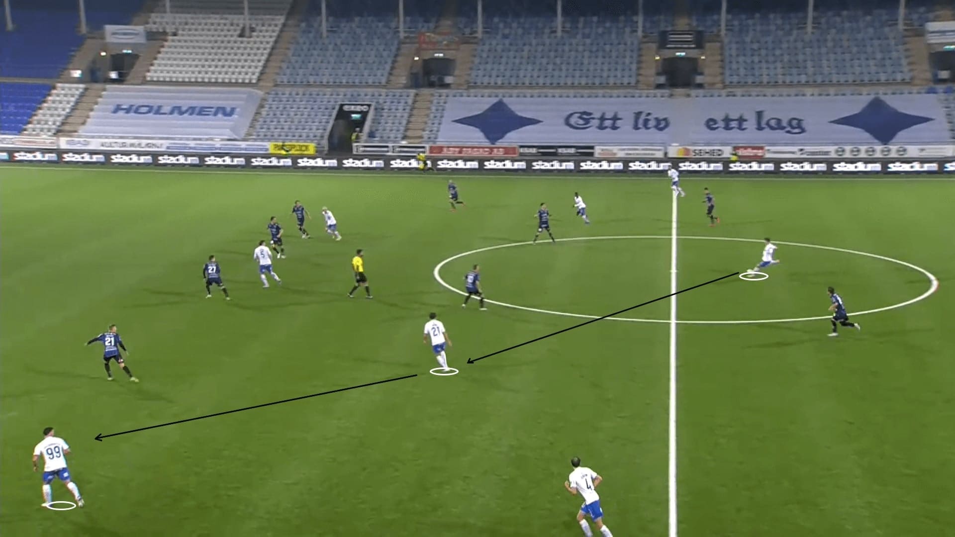 Allsvenskan 2020: IFK Norrkoping vs Sirius - tactical analysis - tactics