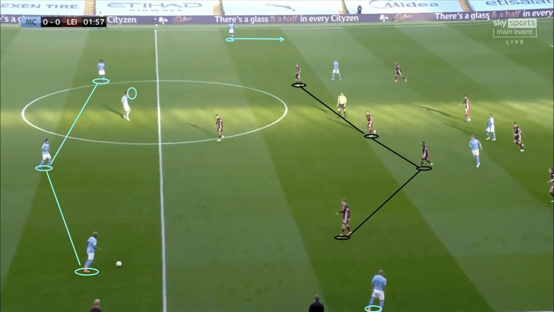 Manchester City 2020/21: New tactics of Pep in the first five games - scout report - tactical analysis - tactics