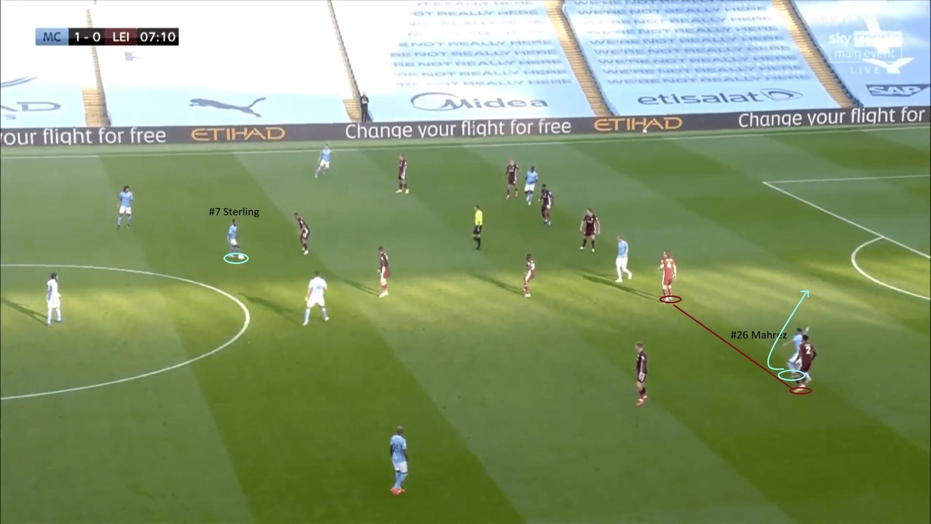 Manchester City 2020/21: New tactics of Pep in the first five games - scout report - tactical analysis - tactics