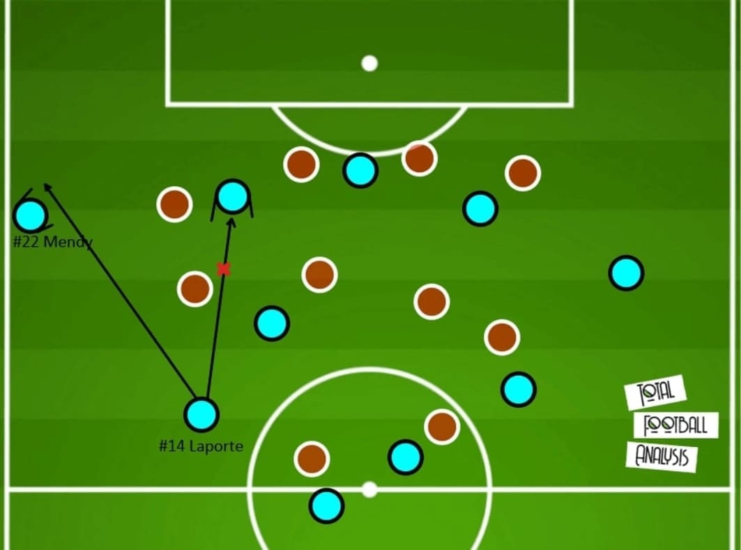 Manchester City 2020/21: New tactics of Pep in the first five games - scout report - tactical analysis - tactics