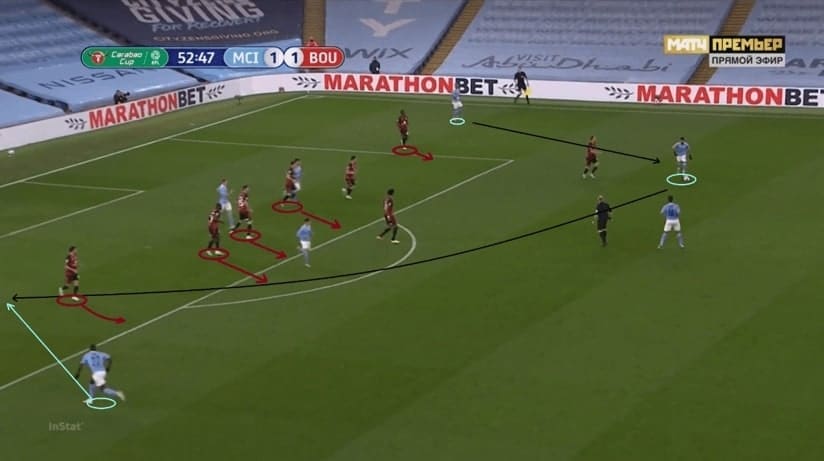 Manchester City 2020/21: New tactics of Pep in the first five games - scout report - tactical analysis - tactics