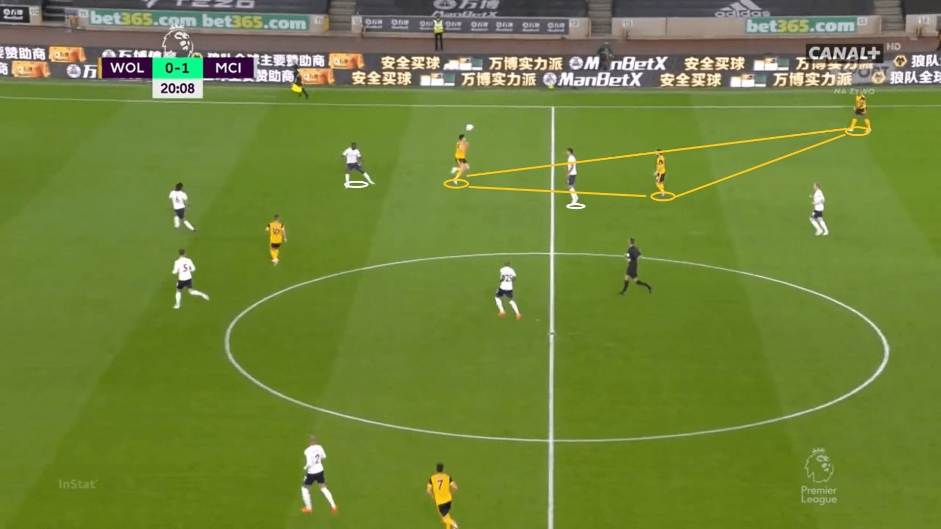 Manchester City 2020/21: New tactics of Pep in the first five games - scout report - tactical analysis - tactics