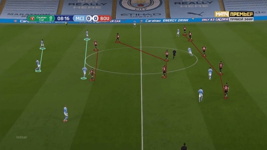 Manchester City 2020/21: New tactics of Pep in the first five games - scout report - tactical analysis - tactics